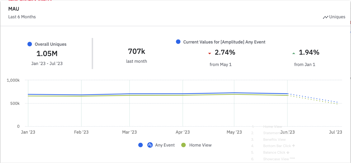 Analytics and usage data analysis