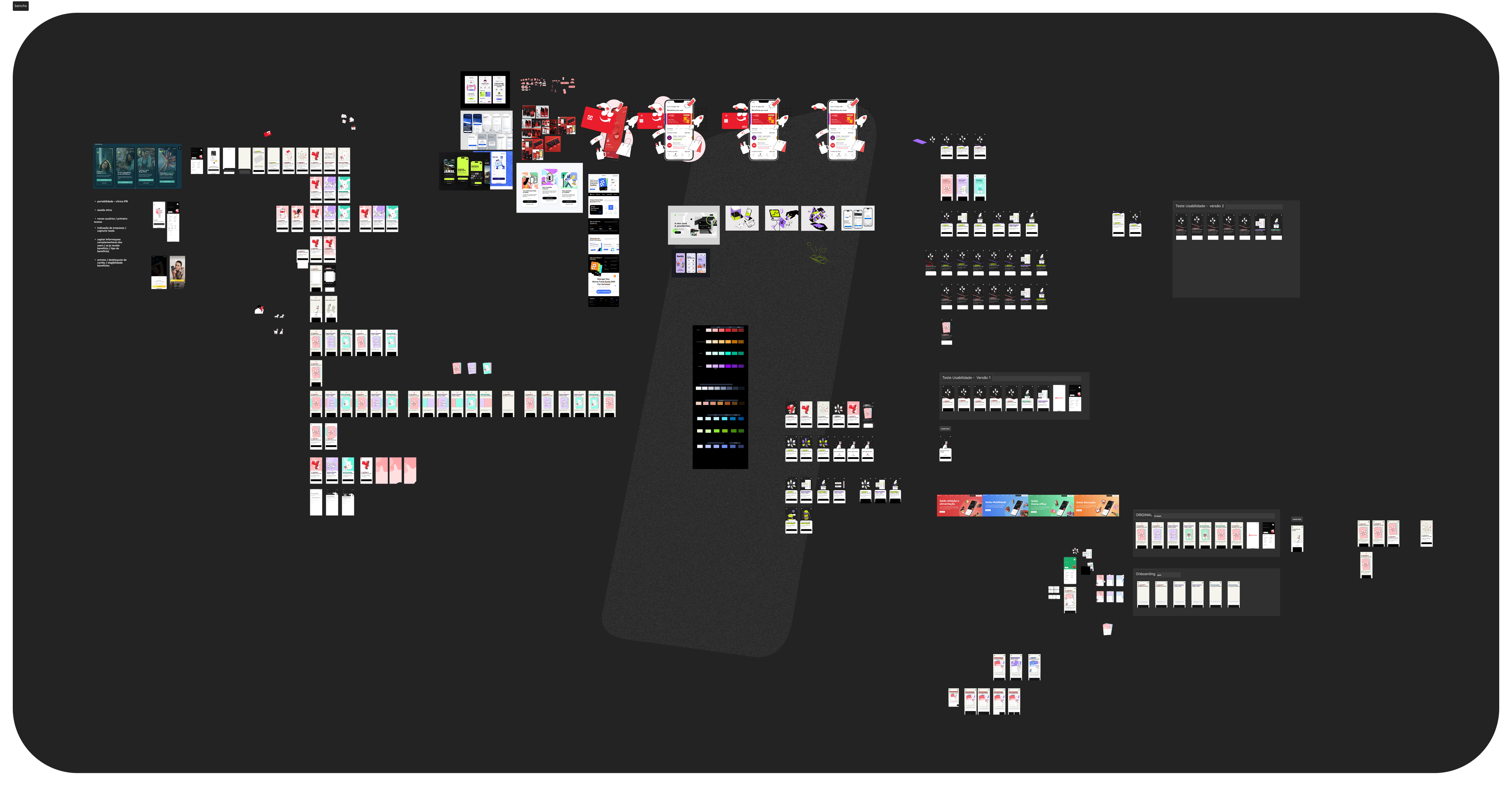 Competitive analysis and benchmarking